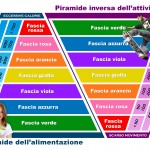 UNA TABELLA PER CONTROLLARE LE CALORIE ASSUNTE ELABORATA DAI LICEALI LECCESI DEL “COSTA”