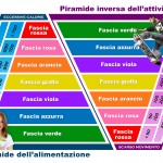 UNA TABELLA PER CONTROLLARE LE CALORIE ASSUNTE ELABORATA DAI LICEALI LECCESI DEL “COSTA”