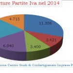 Cresce la voglia di mettersi in proprio  (condizionati dalla crisi economica)