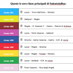 SALENTOINBUS 2015:  DA DOMANI E FINO AL 5 SETTEMBRE RIPARTONO LE NOVE LINEE  DEL TRASPORTO ESTIVO