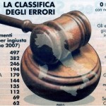 PER UNA GIUSTIZIA PIU’ GIUSTA