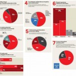 Sì ANDIAMO AL REFERENDUM! / I PRIMI SONDAGGI SUGLI ORIENTAMENTI DI VOTO ELABORATI DALLA SWG