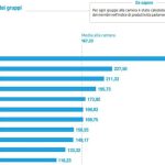 FINISCE IL 2016, TEMPO DI BILANCI / LA LEGA DI SALVINI E’ LA FORZA POLITICA CHE LAVORA DI PIU’ IN PARLAMENTO