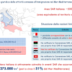 LA RIFLESSIONE / QUAL E’ IL LIMITE DEL SOCCORSO