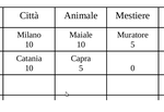 LA VERSIONE AGGIORNATA DI ‘Nomi Cose Città’